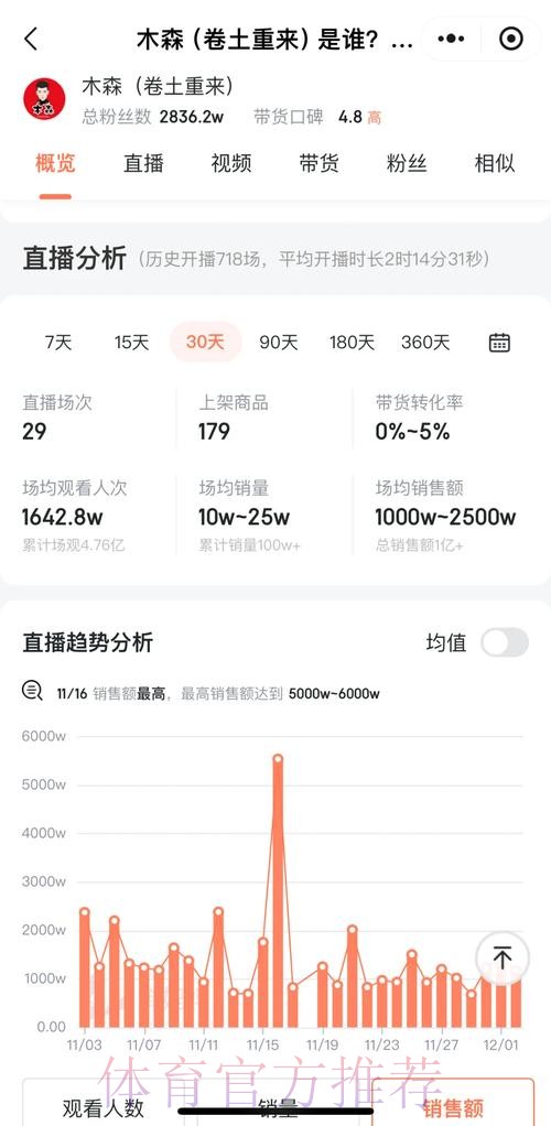 世界杯直播怎么查 世界杯直播怎么查