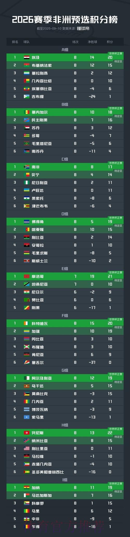 世界杯比分推荐