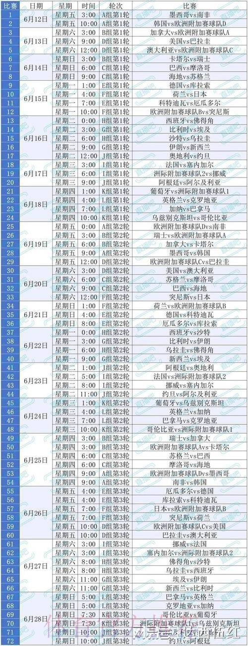 2026美加墨世界杯数据统计怎么看