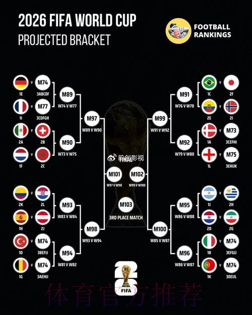 世界杯比分预测一览