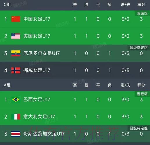 世界杯小组赛积分更新